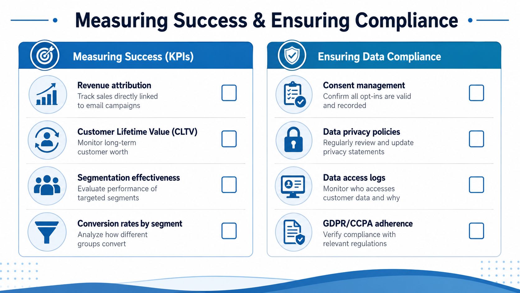A chart showing key metrics for measuring email marketing success and maintaining data compliance regulations.
