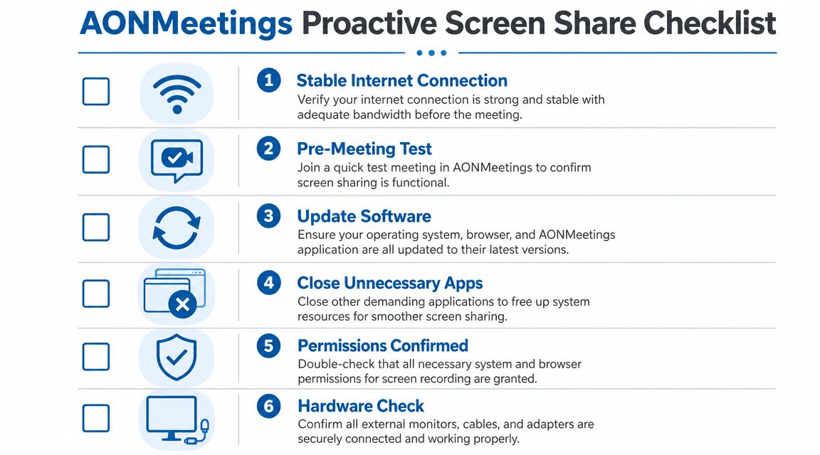 A six-step AONMeetings proactive checklist for troubleshooting and preparing for smooth screen sharing during video meetings.