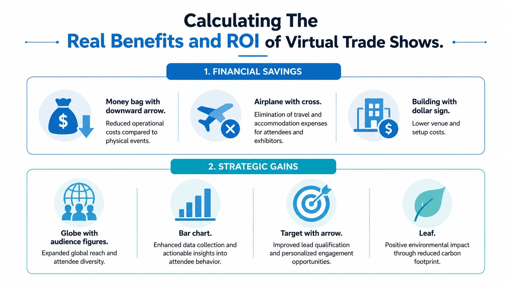 An infographic detailing the financial savings and strategic gains of hosting virtual trade shows for businesses.