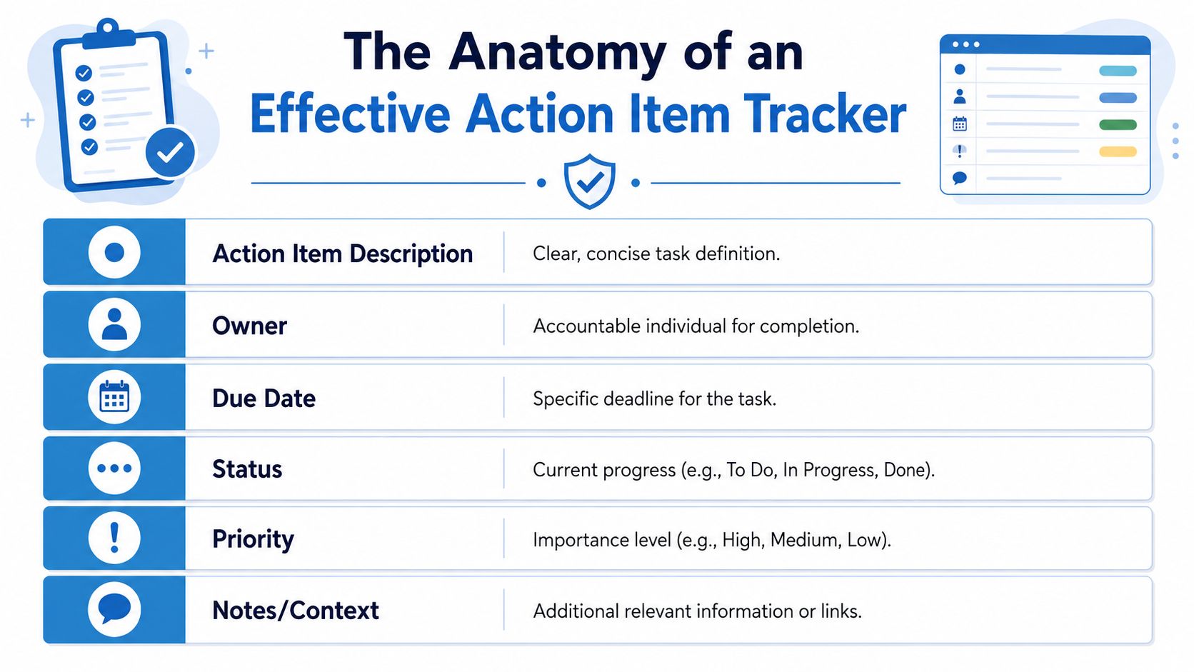 An infographic detailing the essential components of an effective action item tracker for project management tasks.