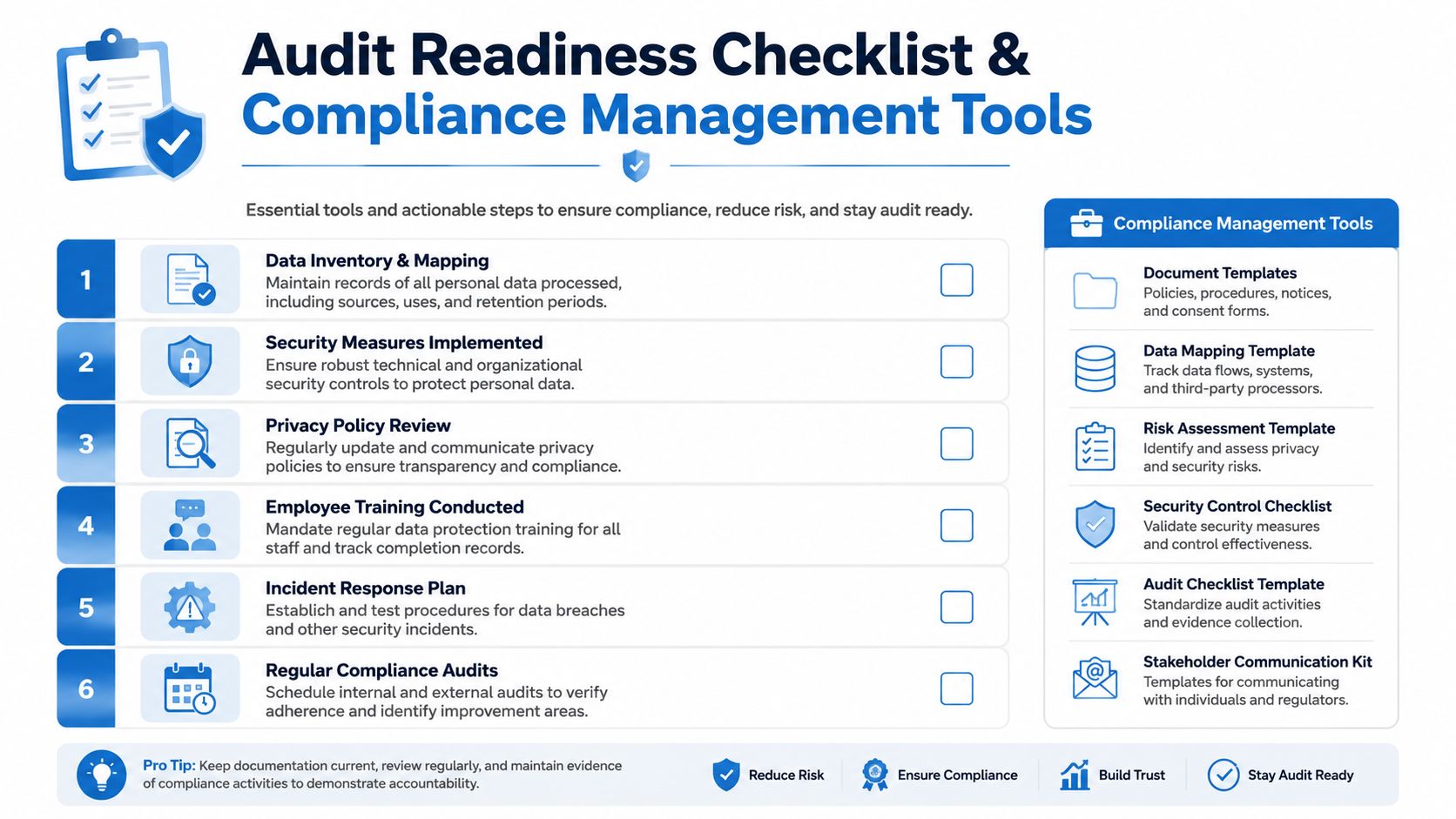 An infographic checklist for data protection compliance and essential management tools to maintain organizational security.