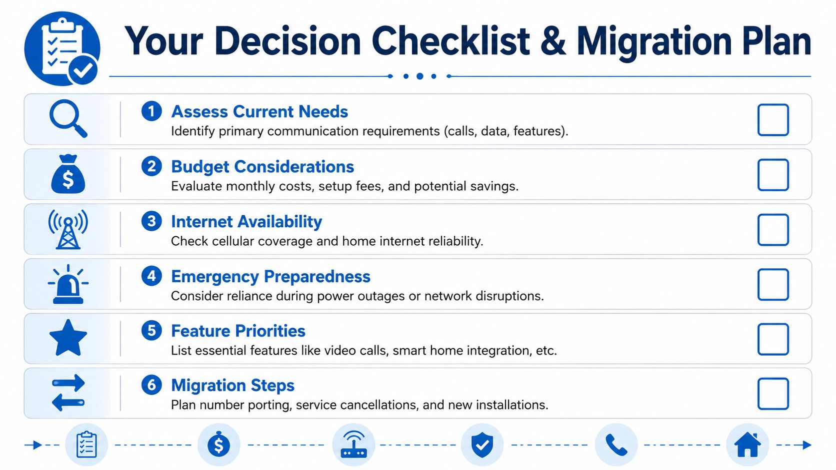 A six-point decision checklist and migration plan infographic for transitioning from landline to mobile phone services.