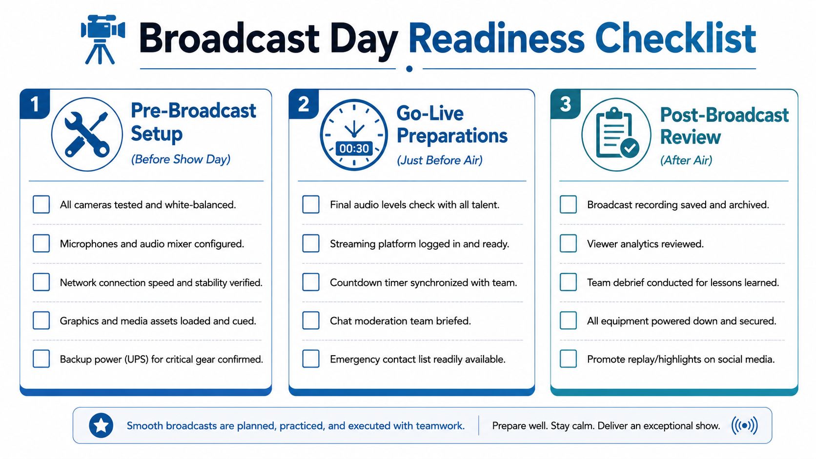 A professional broadcast day readiness checklist organized into pre-broadcast, go-live preparations, and post-broadcast review steps.