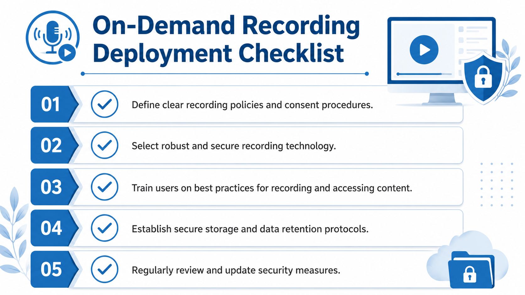 A five-step checklist infographic for deploying on-demand recording systems securely in a professional setting.