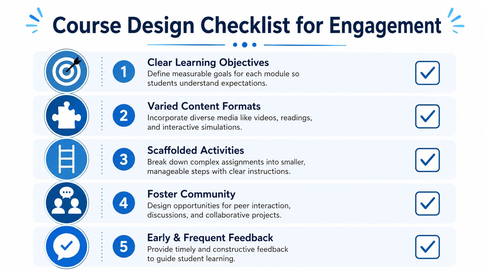 A five-point checklist for course design to increase student engagement in online learning environments.